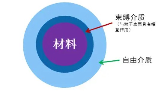 核磁共振測(cè)親疏水性