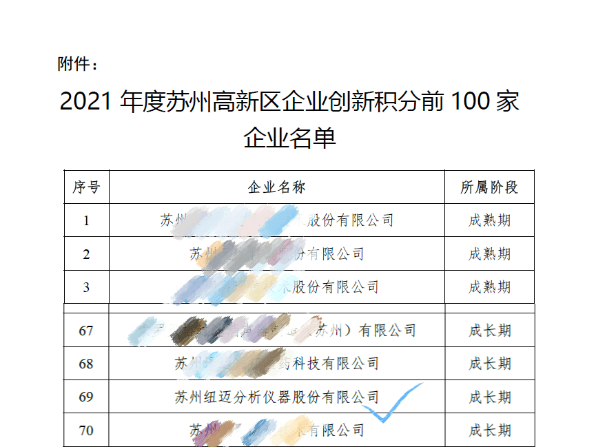 祝賀！蘇州紐邁入圍區(qū)創(chuàng)新積分百?gòu)?qiáng)企業(yè)